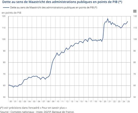 Dette publique française