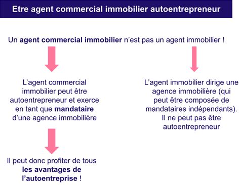 Devenir Agent Commercial Immobilier Auto-Entrepreneur
