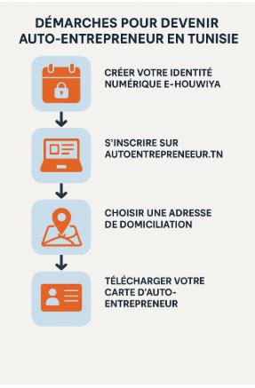 Devenir Auto-Entrepreneur en Tunisie
