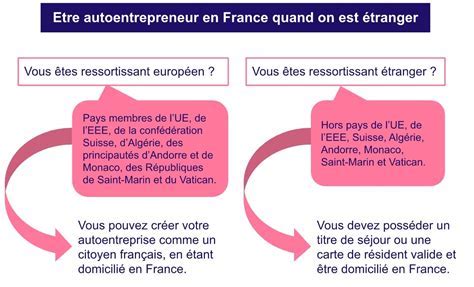 Devenir auto-entrepreneur étranger