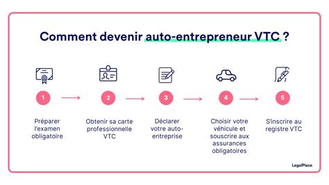 Devenir auto-entrepreneur VTC
