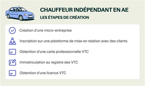 Devenir chauffeur indépendant
