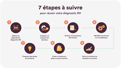 Diagnostic RH