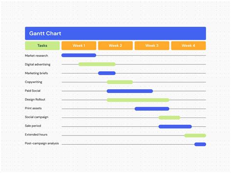 Diagramme de Gantt