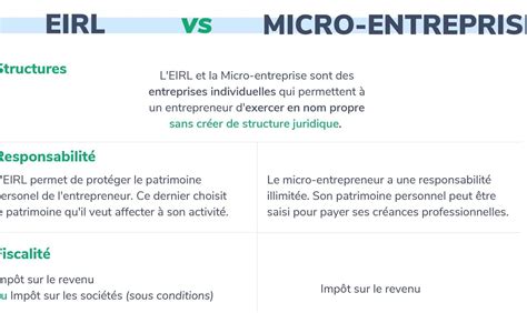 Différence entre EI, EIRL et Micro-entreprise