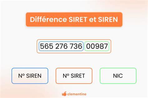 Différence entre SIREN, SIRET et code APE