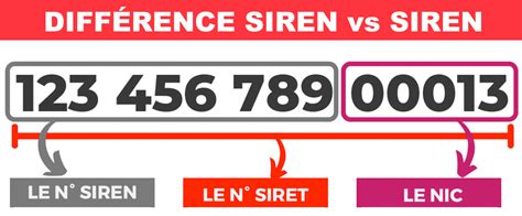 Différence entre SIRET et SIREN