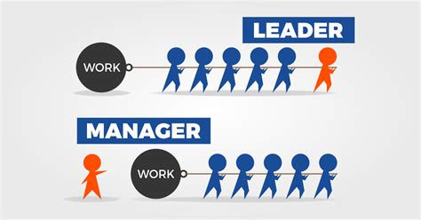 Différence entre leader et manager