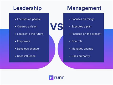 Différence entre leadership et management