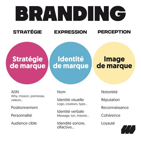 Différence entre marque et brevet