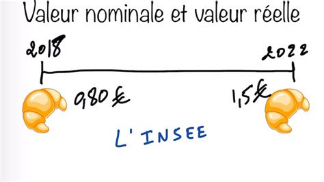 Différence valeur nominale et valeur réelle