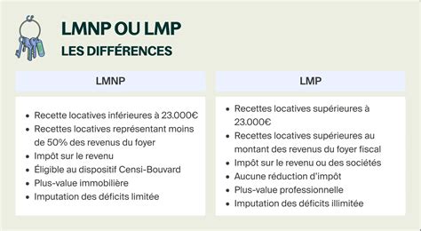 Différences entre LMNP et LMP
