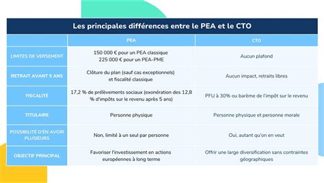Différences entre PEA et assurance-vie