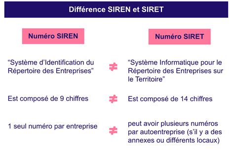 Différences entre SIREN, SIRET et Kbis