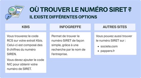 Différences entre SIRET et Kbis