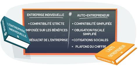 Différences entre auto-entrepreneur et entreprise individuelle