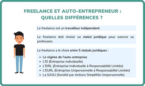 Différences entre freelance et auto-entrepreneur
