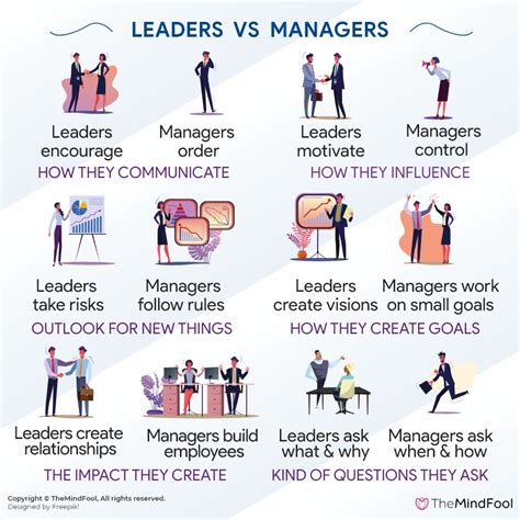 Différences entre leader et manager
