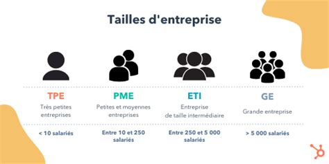 Différences entre les tailles d'entreprises
