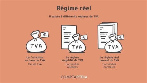 Différences entre régime mini réel et régime réel normal de TVA