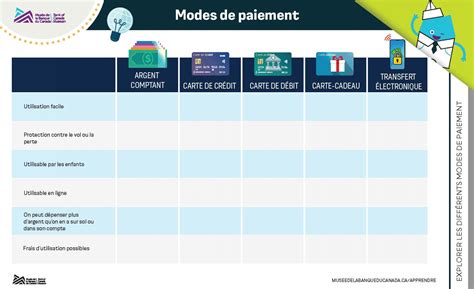 Différents modes de paiement d'une amende