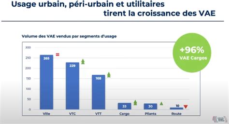 Différents types de VAE