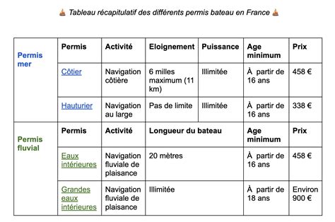 Différents types de permis bateau