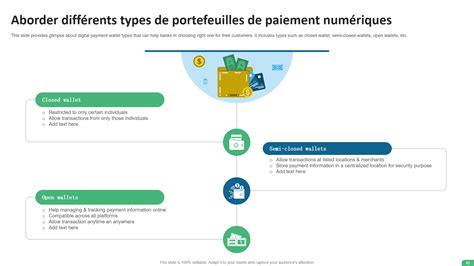 Différents types de portefeuilles