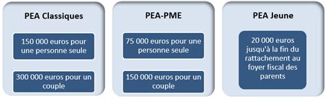 Difference PEA PEA-PME
