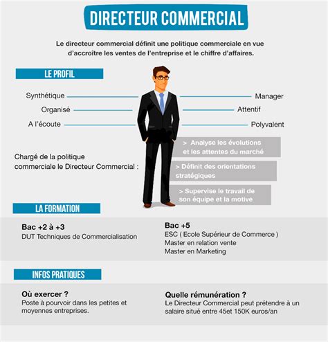 Directeur Commercial