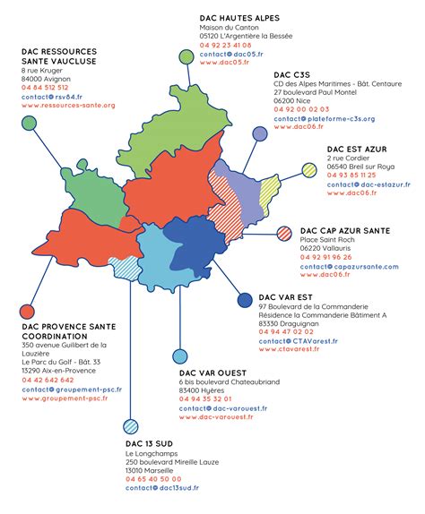 Dispositifs d'aide régionale