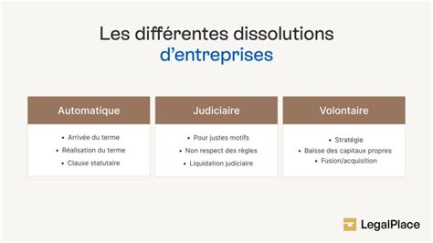 Dissolution d'entreprise
