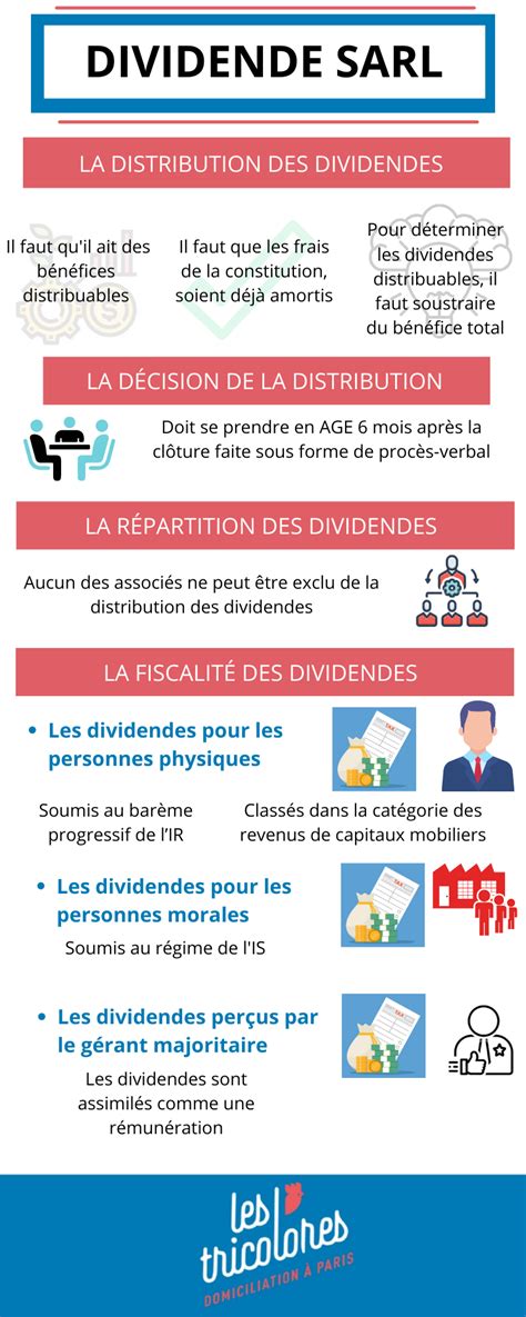 Dividendes SARL