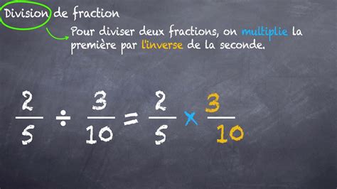 Division de fractions expliquée visuellement