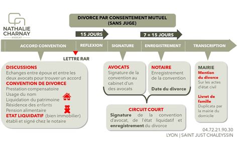 Divorce par consentement mutuel