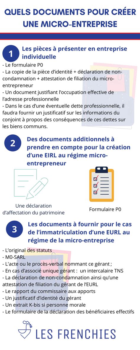 Documents Micro-Entreprise