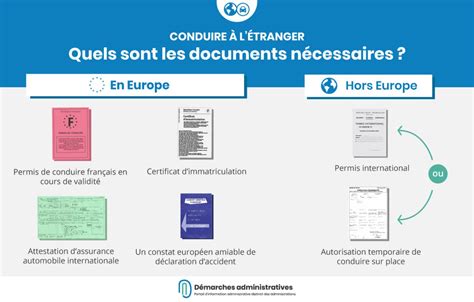 Documents nécessaires