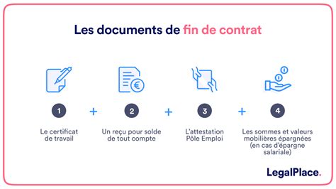 Documents obligatoires de fin de contrat