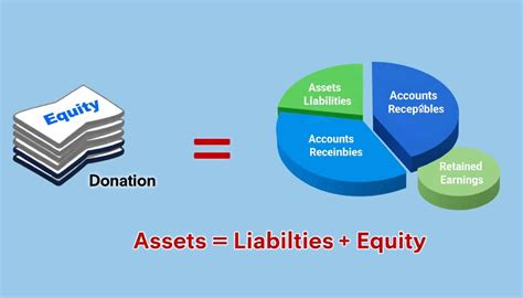 Donation de Parts Sociales en SARL
