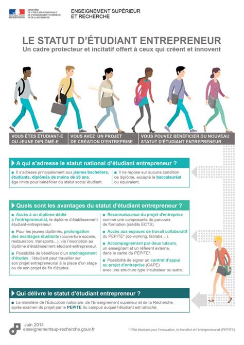 Dossier Étudiant Entrepreneur