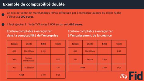Double comptabilité et TVA