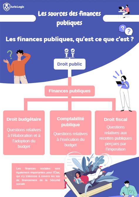 Droit des finances publiques