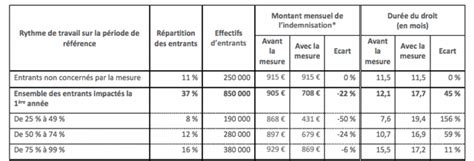 Droits au Chômage Auto-Entrepreneur