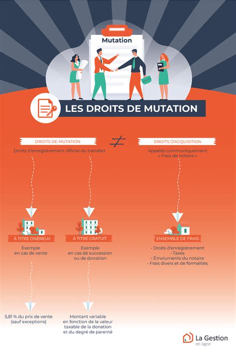 Droits de mutation