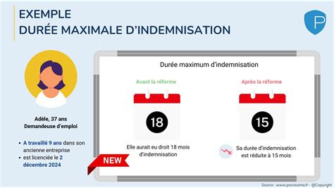 Durée d'indemnisation