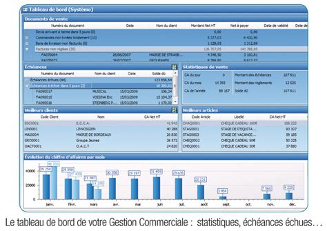 EBP Gestion Commerciale Open Line
