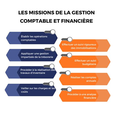 ESG Finance - Formation en Comptabilité et Gestion