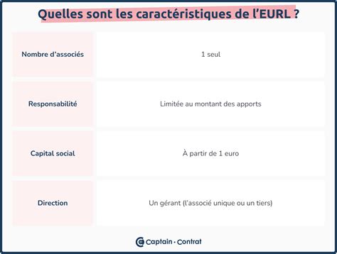 EURL Avantages et Inconvénients