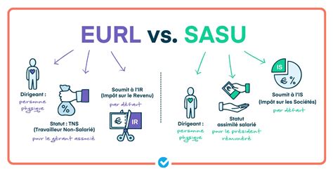 EURL SARL unipersonnelle