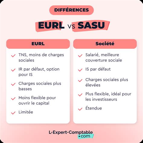 EURL vs SASU